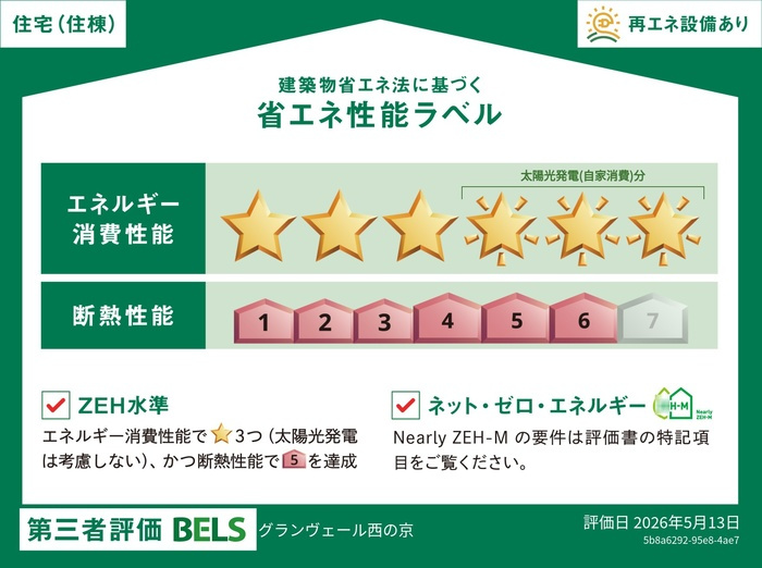 グランヴェール西の京のその他