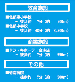 仲介手数料不要　よかタウンBloom北区鶴羽田3丁目１期【北部東小・北部中】の周辺