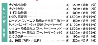 船橋市大穴北８丁目第１期の周辺