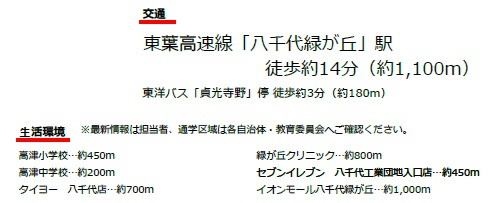 八千代市大和田新田の周辺