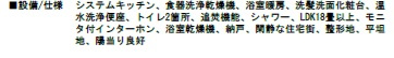八千代市大和田新田の設備