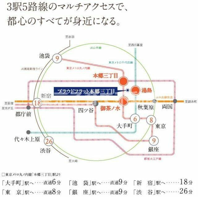 ナーベルお茶の水の周辺