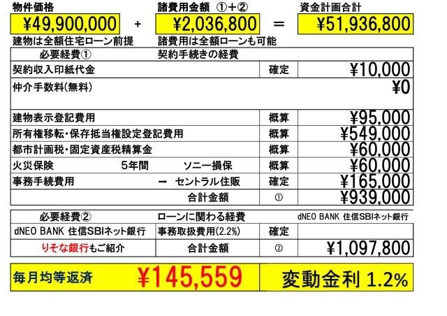 【Heartfull Town】 東大和市仲原２期|Ａ号棟の資金計画です。「りそな銀行」または「dNEOバンク(住信ＳＢＩネット銀行)」を弊社ではご紹介しております。お客様のご希望の金融機関も利用可能です。