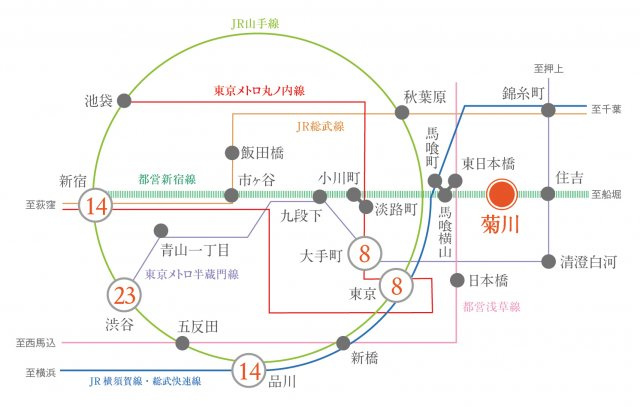 プラウドフラット菊川のその他