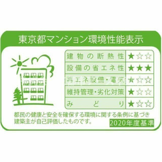 【その他】 | ＬＩＢＲ　ＧＲＡＮＴ羽田 | ＬＩＢＲ　ＧＲＡＮＴ羽田　は三都市アース中延店へお任せください！　ご内覧可能なお部屋は物件現地お待ち合わせご案内可能です！