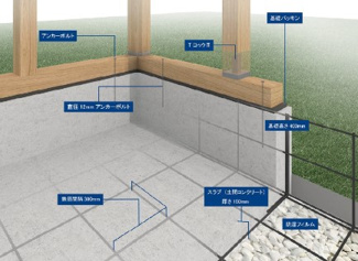 【設備】 | 上尾市浅間台 | ベタ基礎は地面全体を基礎で覆うため、建物の加重を分散して地面に伝えることができ、不動沈下に対する耐久性や耐震性を向上することができます。又、床下全面がコンクリートになるので防湿対策にもなります。