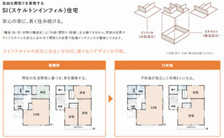 【設備】 | ☆☆☆新築住宅　内郷高坂町２期　限定１棟！！オール電化♪ご案内随時受付中です♪