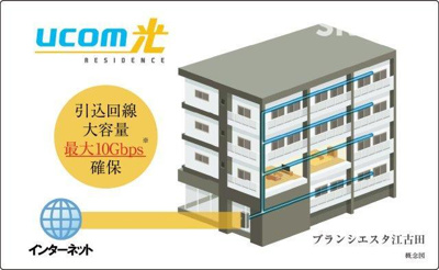 【セキュリティ】 | ブランシエスタ江古田 