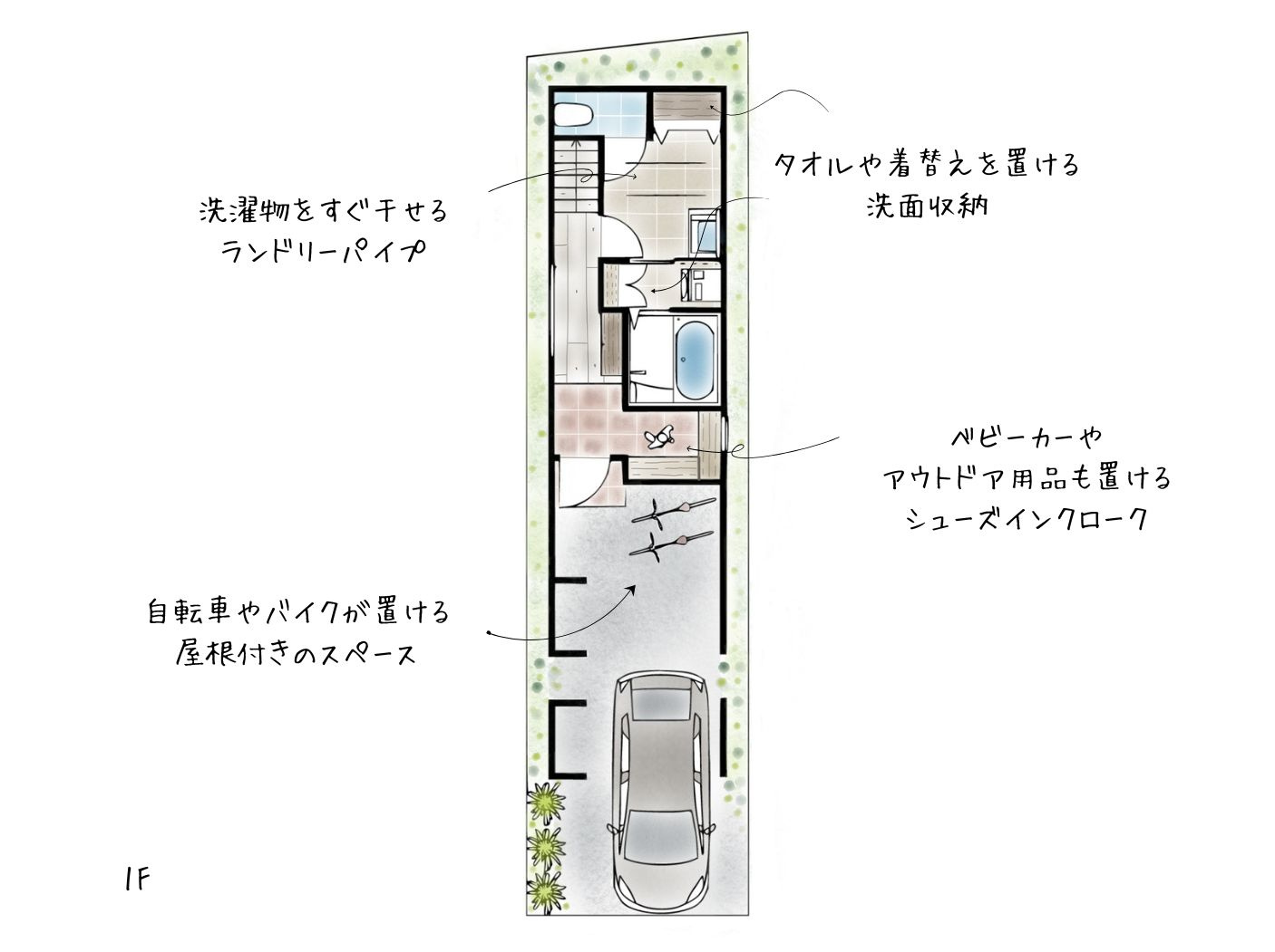 大阪市北区中津3丁目の参考プラン