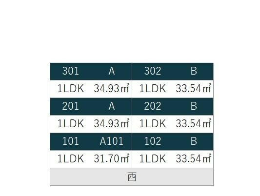 ベイホーム市川（Ｅ－２０２）のその他