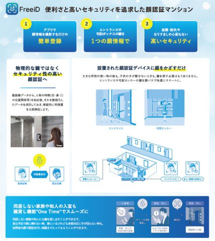 RELUXIA亀戸EASTのその他