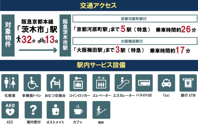 新堂3丁目　建築条件無土地の周辺|路線図