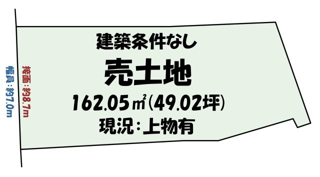 【土地図】の画像