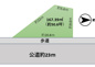 【JINSEI】つくば市台町　建築条件なしの住宅用地の画像