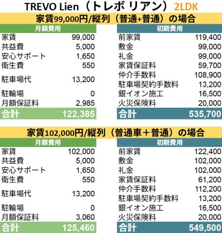 TREVO Lienの区画図|2LDKの初期費用目安です♪