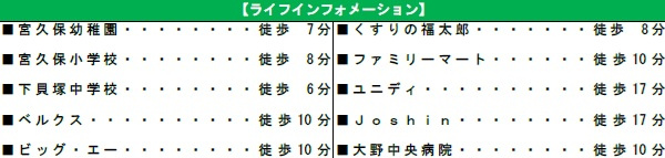 市川市宮久保6丁目の周辺
