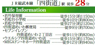 千葉市若葉区若松台3丁目の周辺