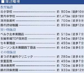 グランシエロ　北本市　東間7丁目
