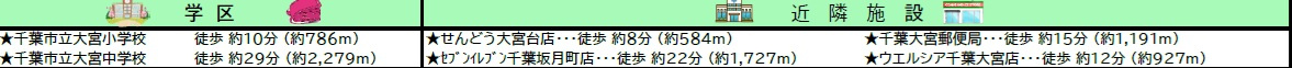 千葉市若葉区北大宮台の周辺