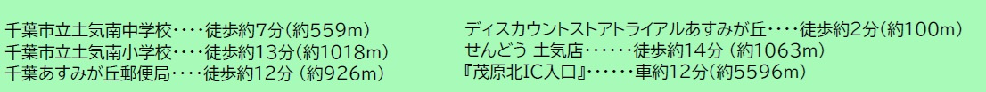 千葉市緑区あすみが丘5丁目の周辺