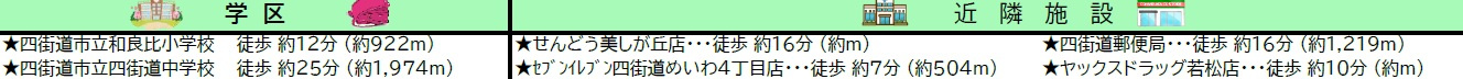 四街道市和良比の周辺