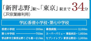 習志野市香澄５丁目１期の周辺