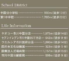 市川市中国分５丁目の周辺