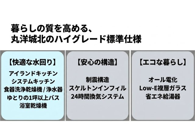 駿河区緑が丘 新築住宅のその他