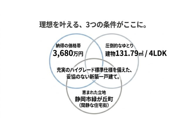 駿河区緑が丘 新築住宅のその他