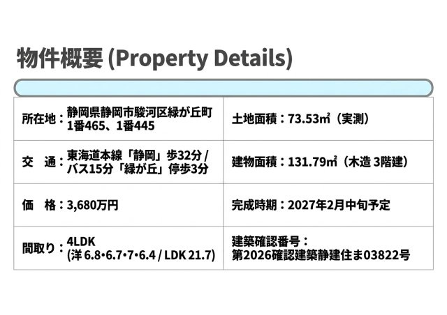 駿河区緑が丘 新築住宅のその他