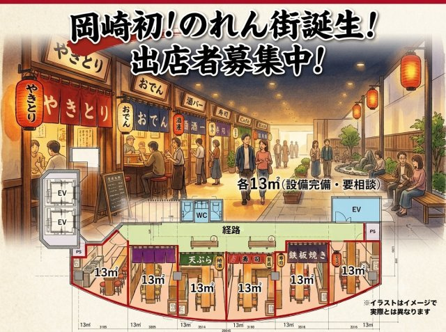 201ビル　暖簾街　櫓－壱のその他