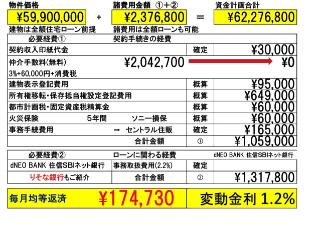 【Heartfull Town】小平市上水南町２丁目506番のその他|Ｅ号棟－「りそな銀行」(立川住宅ローンセンター)を弊社ではご紹介しております。お客様のご希望の金融機関も利用可能です。