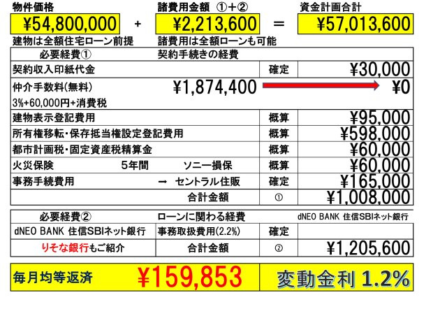 【Heartfull Town】小平上水南町２丁目511|Ａ号棟－「りそな銀行」(立川住宅ローンセンター)を弊社ではご紹介しております。お客様のご希望の金融機関も利用可能です。