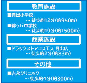 仲介手数料不要　よかタウンBloom東区月出１丁目１期【月出小・錦ヶ丘中】の周辺