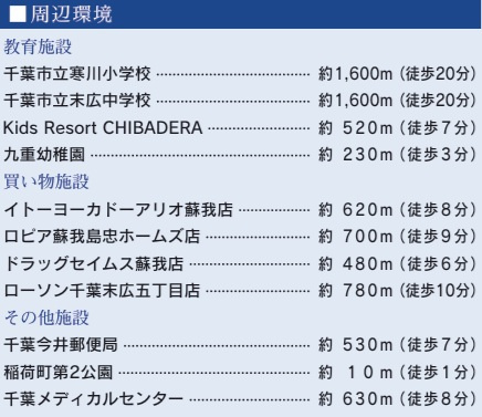 千葉市中央区稲荷町３丁目の周辺