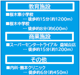 仲介手数料不要　よかタウンBloom東区桜木４丁目３期【桜木東小・桜木中】の周辺