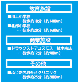 仲介手数料不要　よかタウンBloom北区明徳町4期【川上小・北部中】の周辺