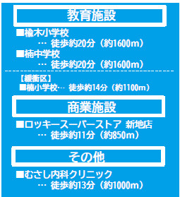 仲介手数料不要　よかタウンBloomＨ北区楡木６丁目３期【楡木、楠小・楠中】の周辺