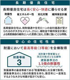 【その他】 | 厚木市緑ヶ丘5丁目　新築分譲住宅　全1棟