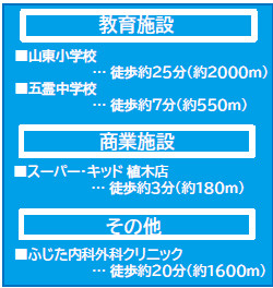 仲介手数料不要　よかタウンBloom北区植木町岩野５期【山東小・五霊中】の周辺