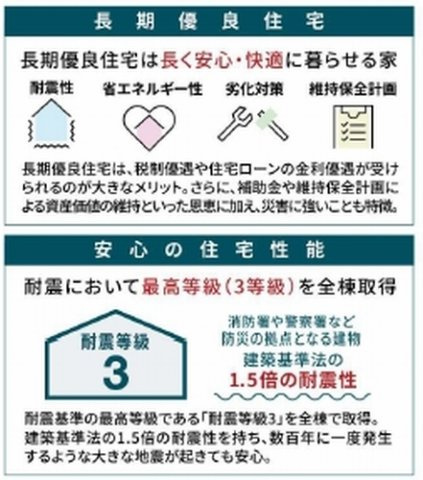 【設備】 | 【仲介手数料０円】厚木市緑ケ丘第1　新築一戸建て | 厚木市緑ケ丘第1　新築一戸建て