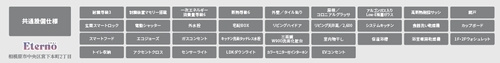 【設備】 | 【仲介手数料０円】相模原市中央区宮下本町2丁目　新築一戸建て　全5棟 | 相模原市中央区宮下本町2丁目　新築一戸建て　全5棟