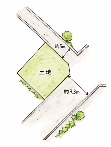 前橋市広瀬町二丁目 売地