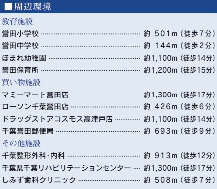 千葉市緑区誉田町１丁目の周辺