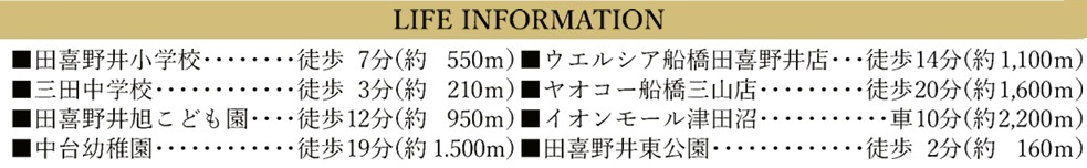 船橋市田喜野井２丁目１期の周辺