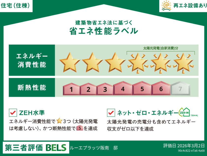 ルーエプラッツ阪南の省エネ性能ラベル