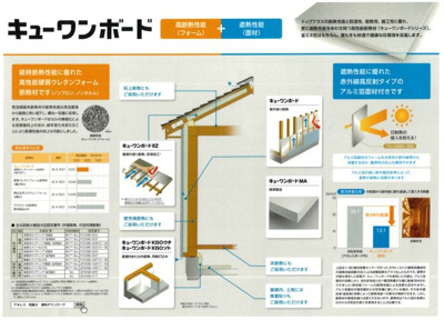 【その他】 | 仮称）王塚台3丁目貸家