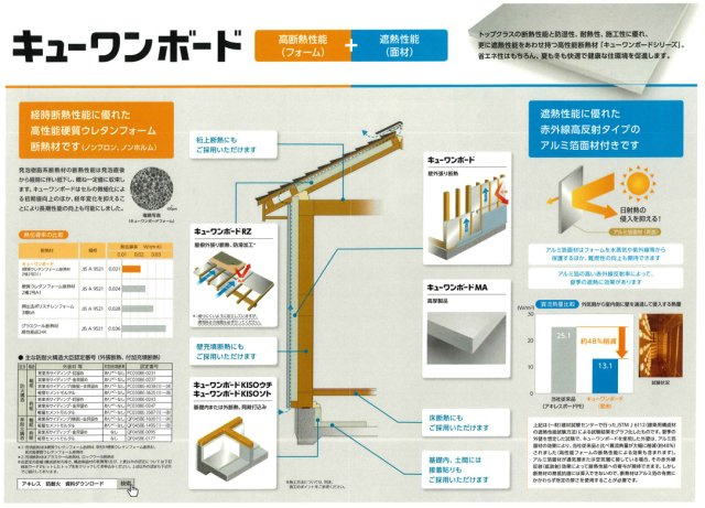 【その他】 | 仮称）王塚台3丁目貸家