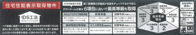【その他】 | 新築　京王相模原線　JR横浜線　JR相模線　橋本駅　西橋本