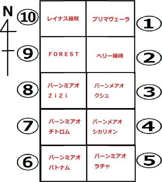 バーンメアオ　ラチャのその他